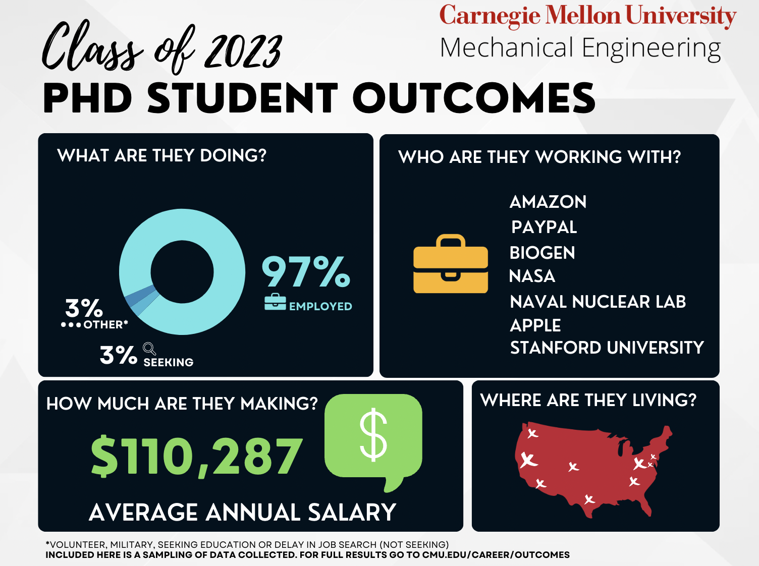 student outcomes 