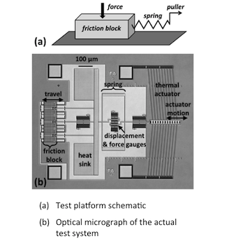 Illustration of rate-state friction framework