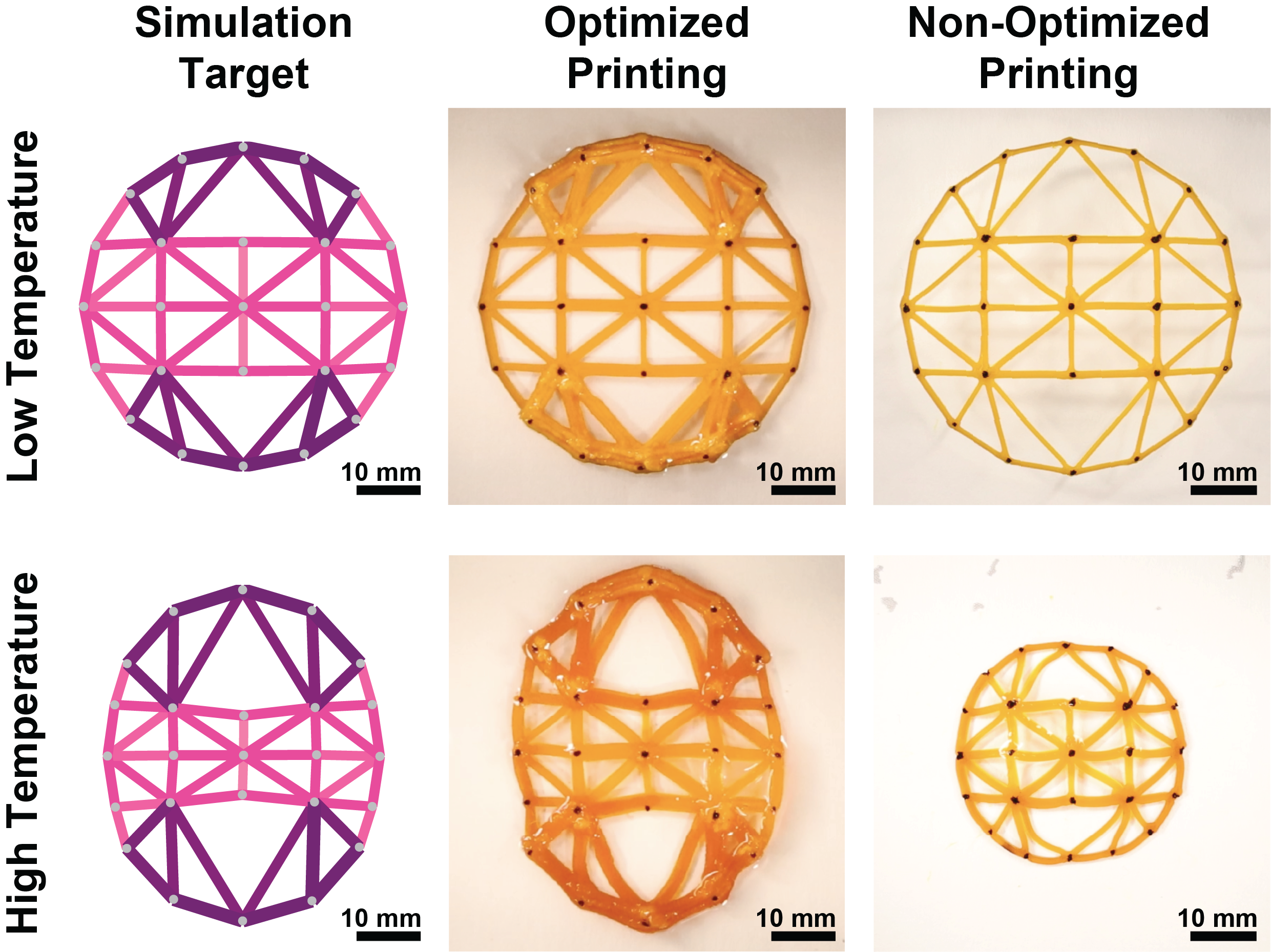 3D printed, yellow, 2-D ovals
