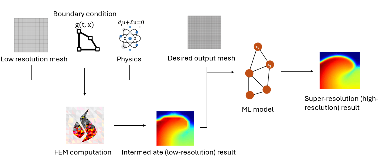 An example of TEECNet model structure