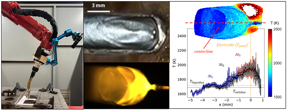 In-situ melt pool monitoring