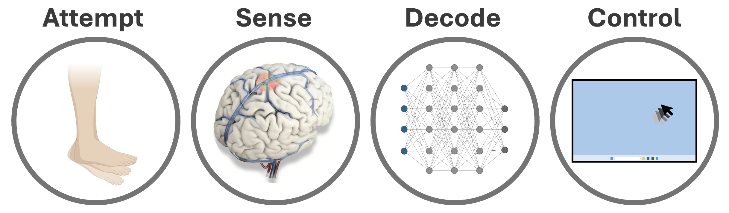 illustration of leg moving, brain activity, device control